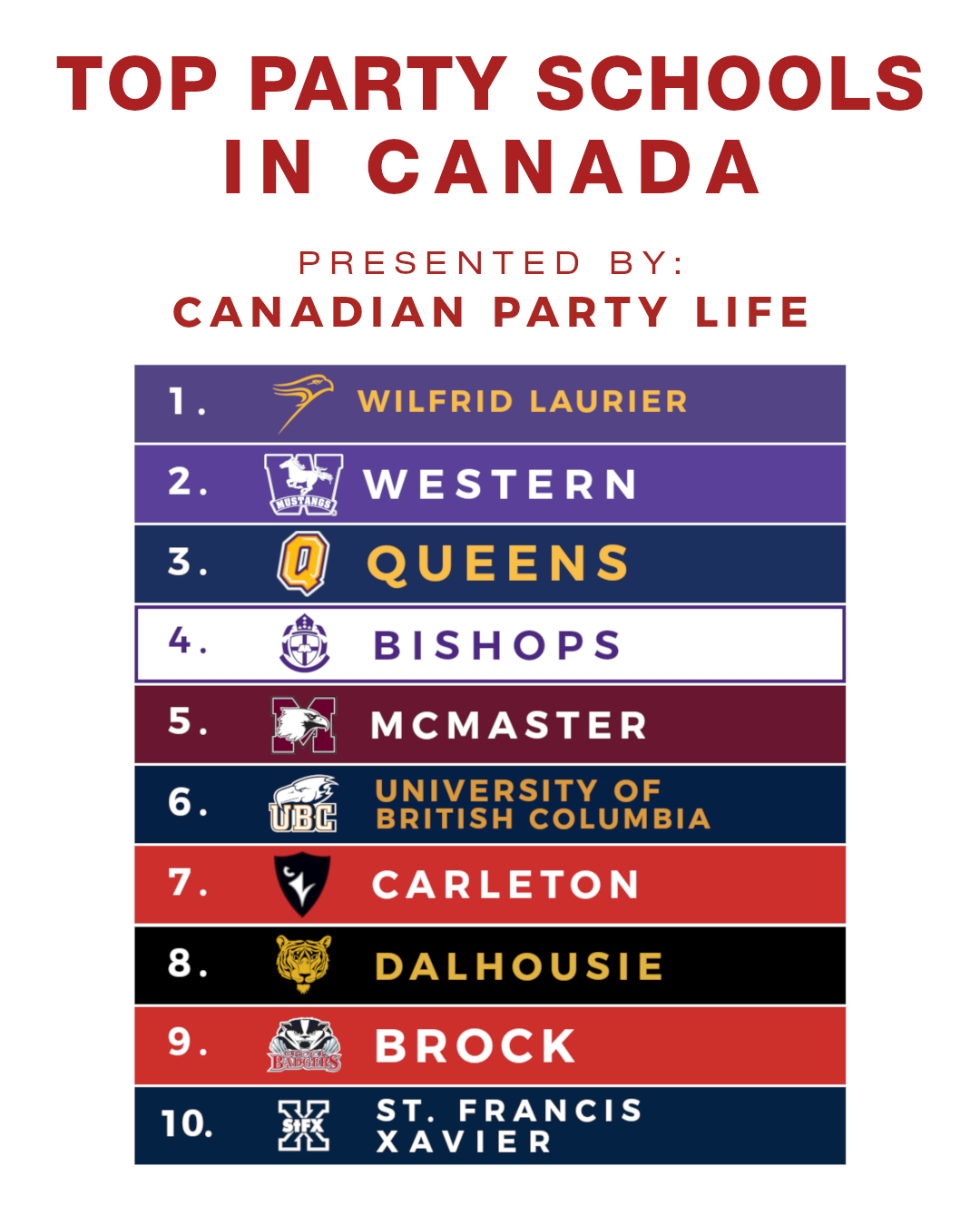 Top Party Schools in Canada (2020 Edition)